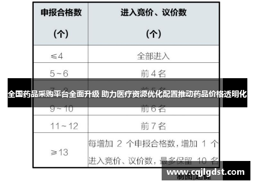 全国药品采购平台全面升级 助力医疗资源优化配置推动药品价格透明化