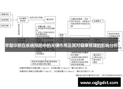 早期诊断在疾病预防中的关键作用及其对健康管理的影响分析